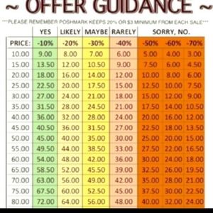 Poshmark offer guidance